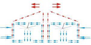 ศูนย์ออกกําลังกาย HVLS ขนาดใหญ่ 5 ใบกล่องเกียร์พัดลมเพดาน 8