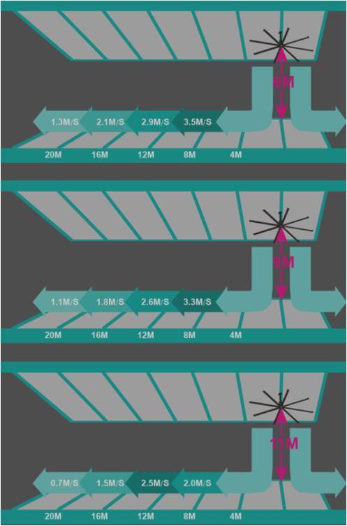 ศูนย์ออกกําลังกาย HVLS ขนาดใหญ่ 5 ใบกล่องเกียร์พัดลมเพดาน 9