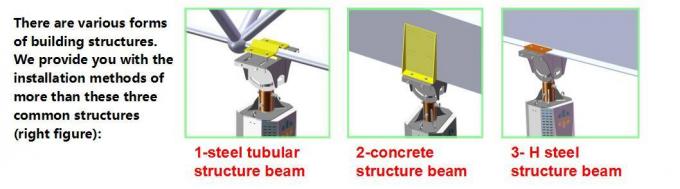 โรงงานพื้นที่ใหญ่ การเย็นอากาศ การระบายอากาศ แฟน HVLS ใหญ่ 2