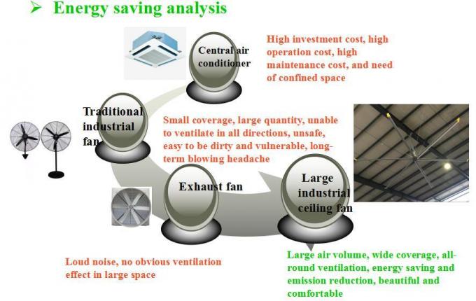6.1M ขนาดใหญ่ อุตสาหกรรมเกรด HVLs แอลูมิเนียมลวดลม 0